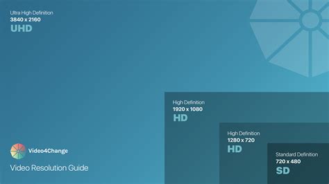 A beginner’s guide to video resolution .